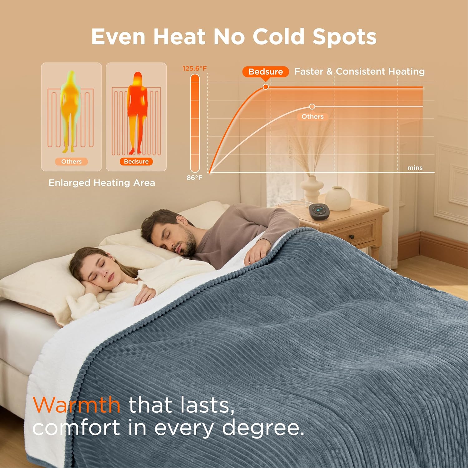 Bedsure GentleSoft Electric Blanket King Size - Soft Ribbed Flannel Heated Blank...