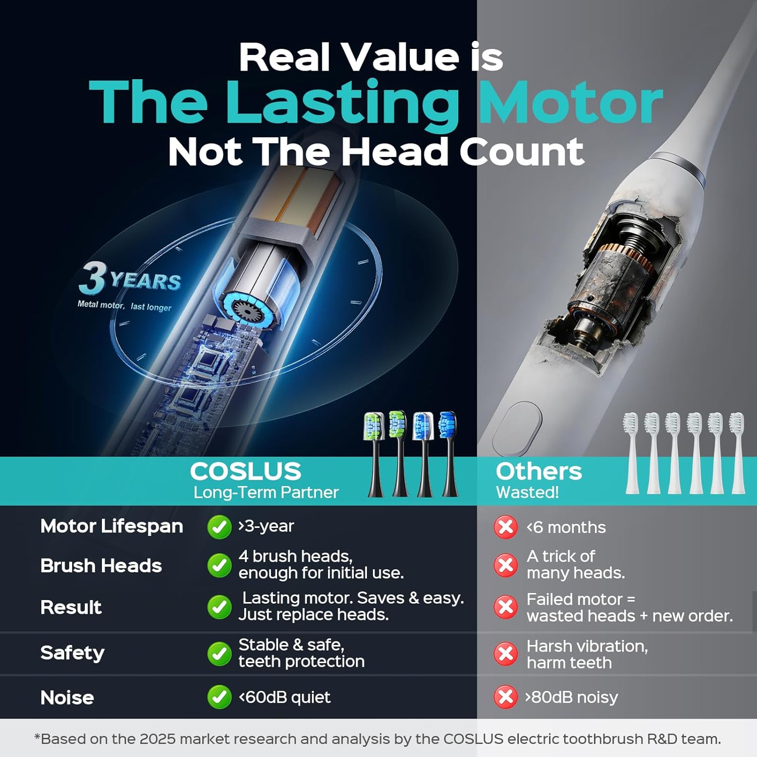 COSLUS Sonic Electric Toothbrush for Adults: 3 Intensities & 5 Modes Customized...