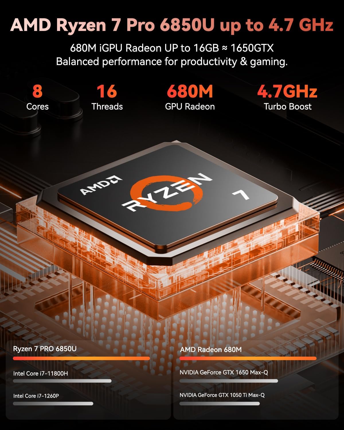 NIMO 15.6" FHD Light-Gaming-Laptop, 8 Cores AMD Ryzen 7 Pro 6850U 32GB LPDDR5 RA...
