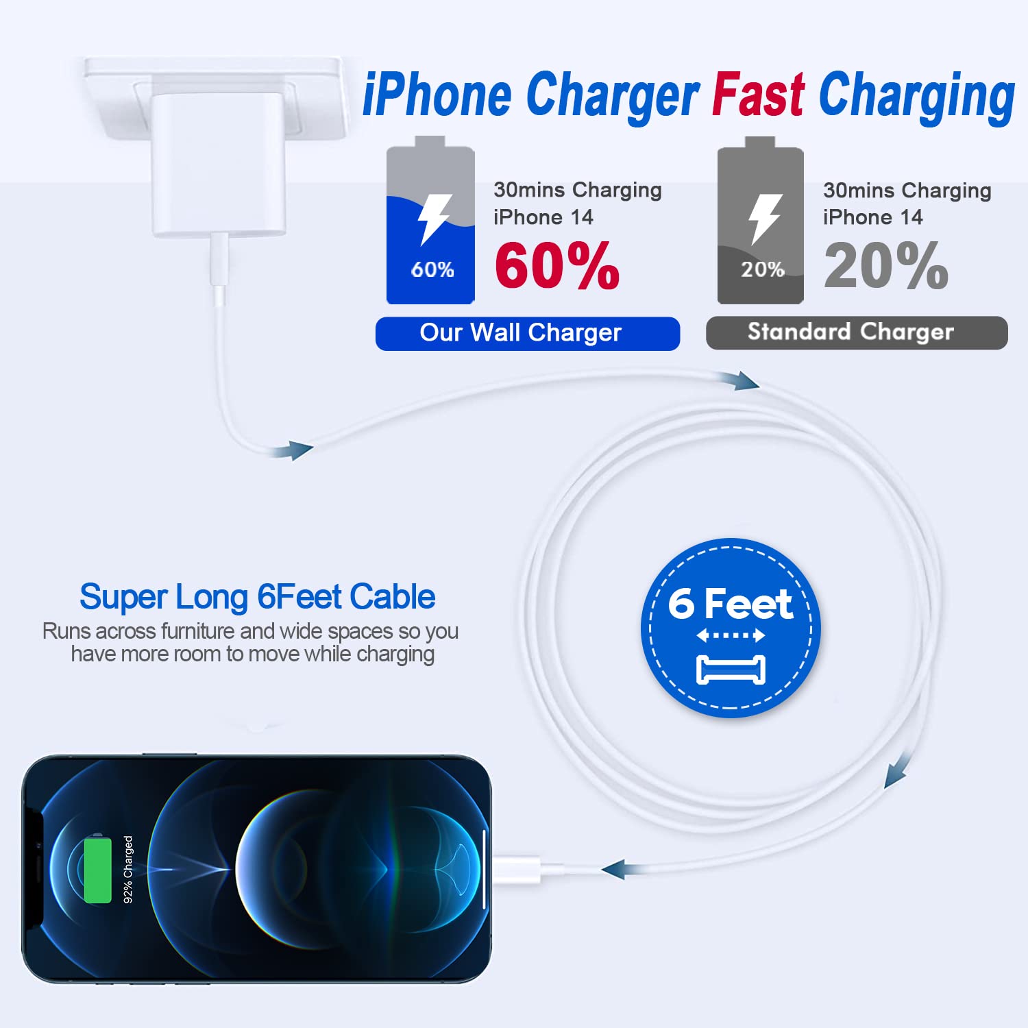 Fast iPhone Charger, iPhone Charger Fast Charging 2Pack Quick Chargers 6ft Long...
