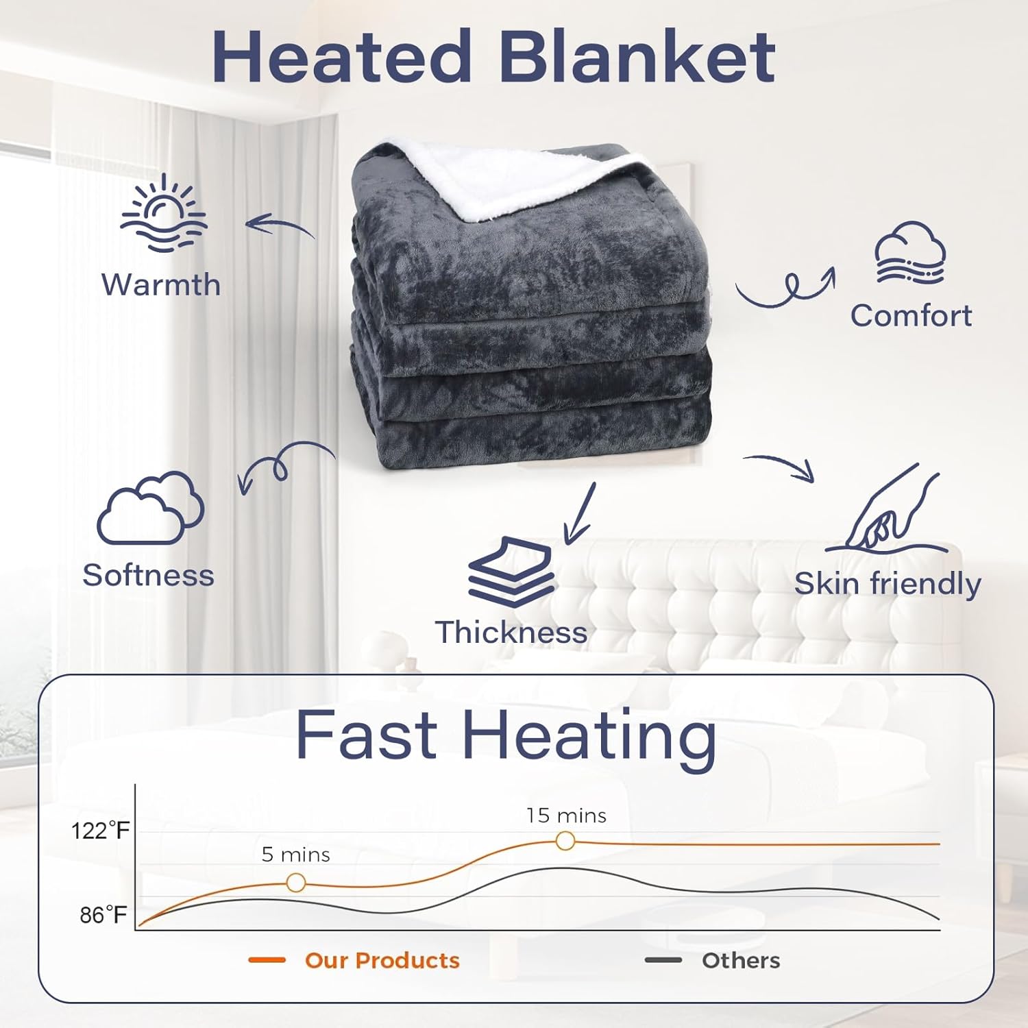 electric blanket with 10 Heat Levels, Up-to-9-Hours Auto-Off Timer, flannel sher...