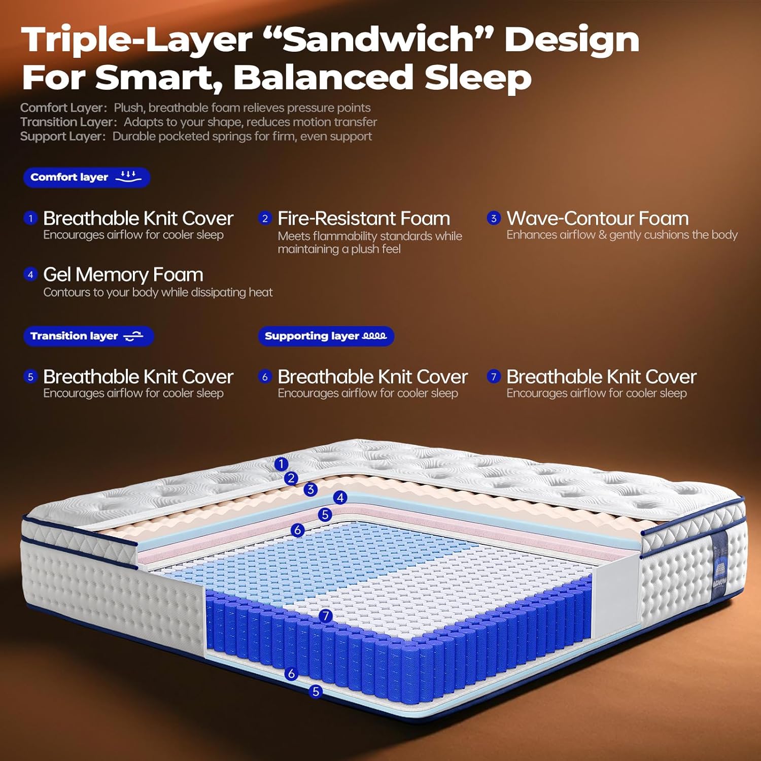 Queen Mattress, Exclusive 12 Inch Hybrid Mattress in a Box, Special Medium Firm...