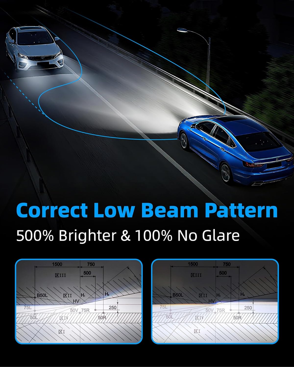 Sinoparcel H7 LED Headlight Bulb Gen 2, 500% Brighter 6500K White H7 Headlight B...