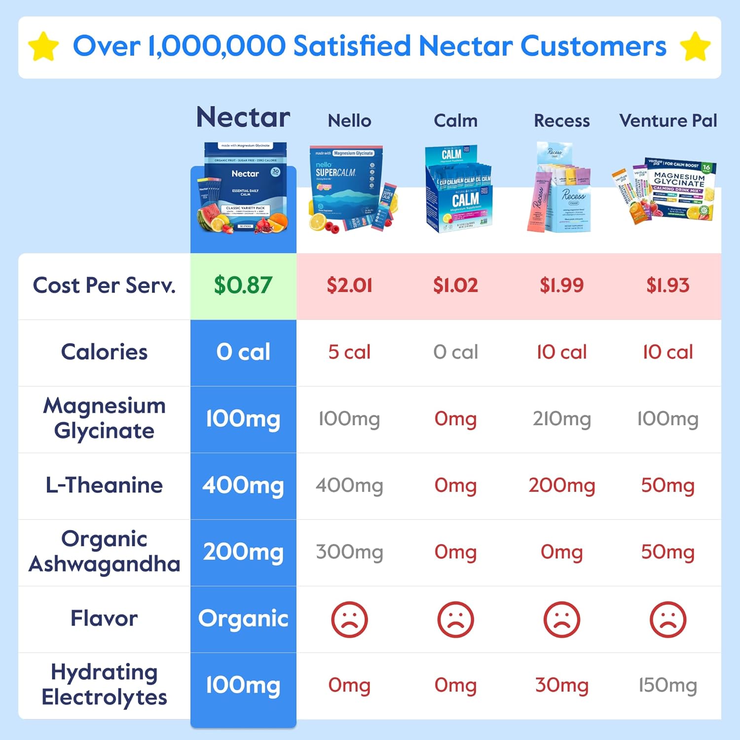 Nectar Calm Magnesium Glycinate, Special Drink Mix, Sugar-Free, Unique Relaxatio...