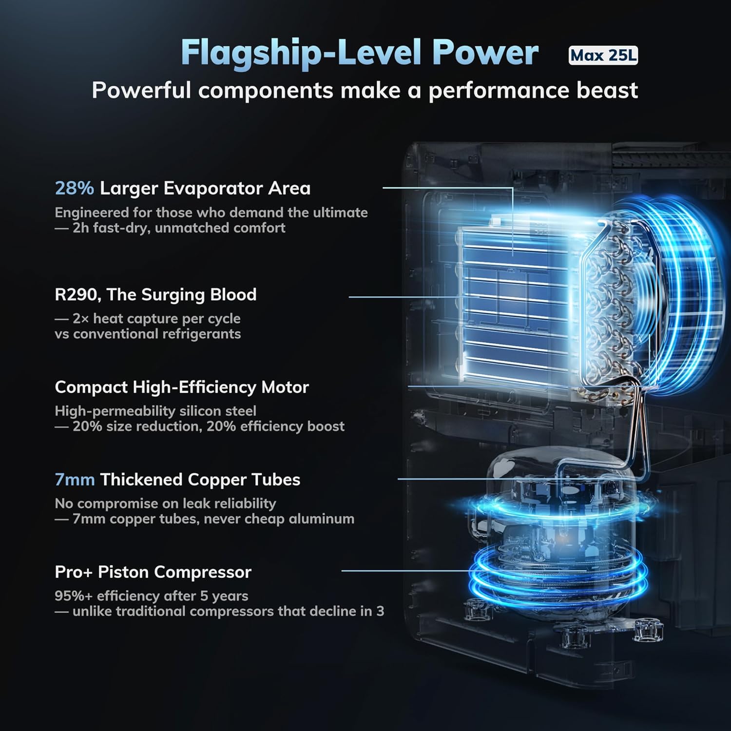 Max 25L/d Dehumidifier, High-Quality AEOCKY Home Dehumidifier, Innovative Smart...