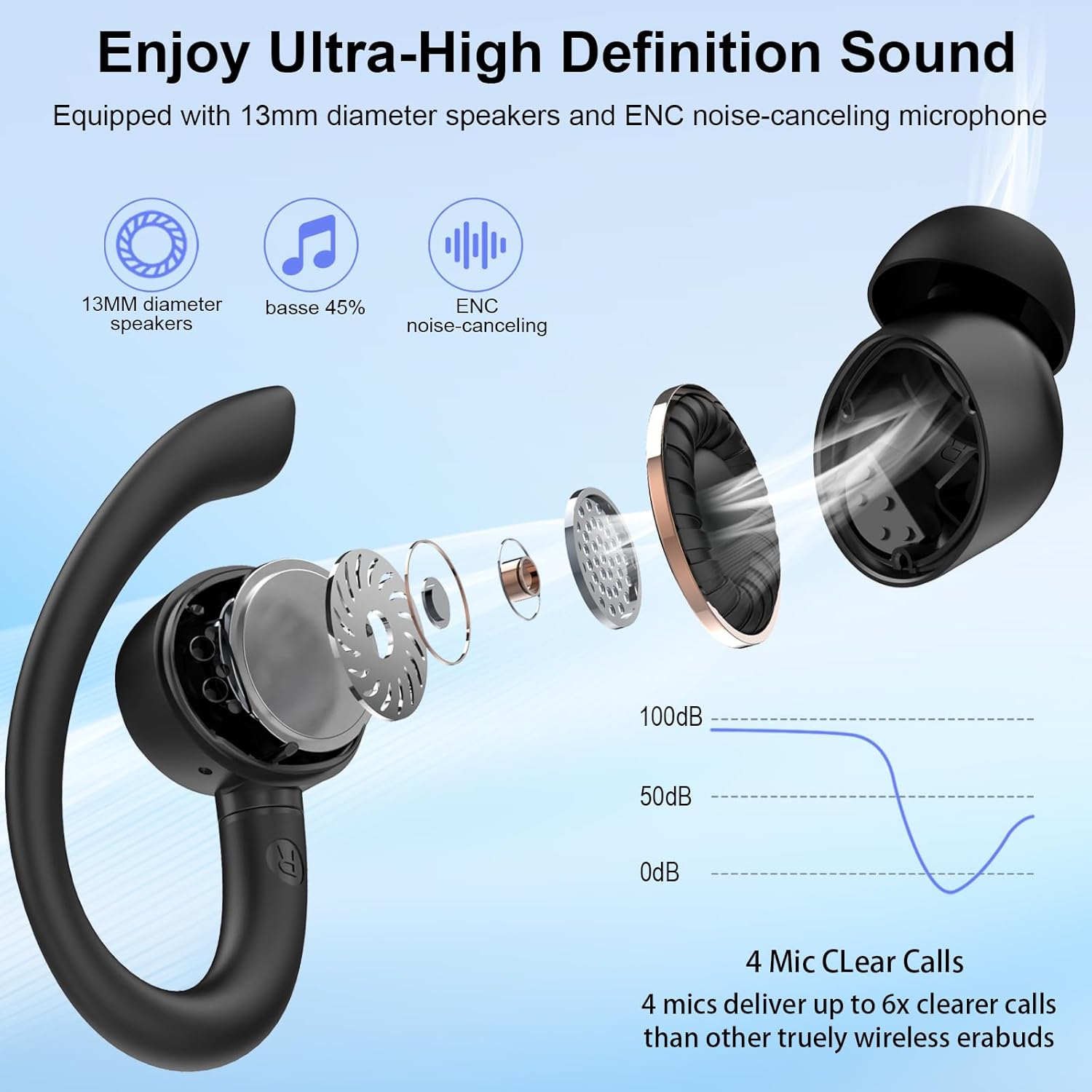 Wireless Earbuds, 2026 Bluetooth 5.4 Earphones 3D Stereo, 50H Deep Bass Sports B...