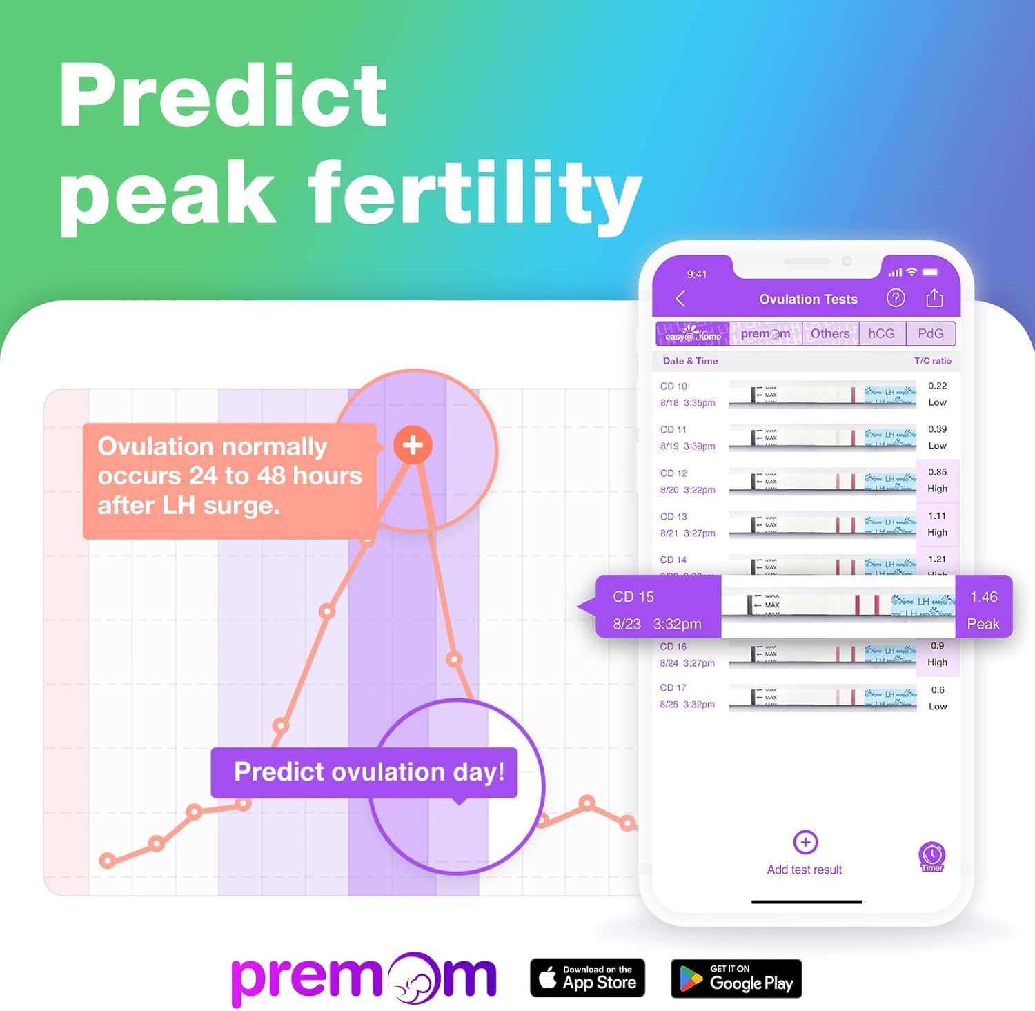 Ovulation & Pregnancy Test Strips Kit: Easy@Home 40 Ovulation Strips and 10 Preg...