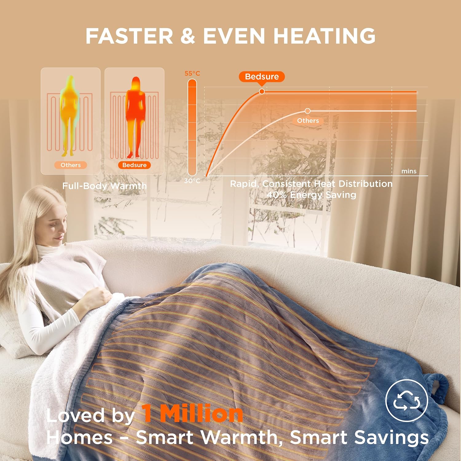 High-Quality Bedsure Electric Blanket, Special Heated Throw with 6 Heat Levels,...