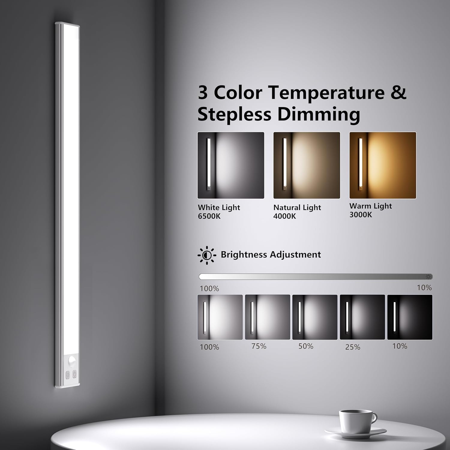 OUILA 60cm Ultra Long Under Cabinet Kitchen Lights, 106 LED 5000mAh [1 Pack] Mot...