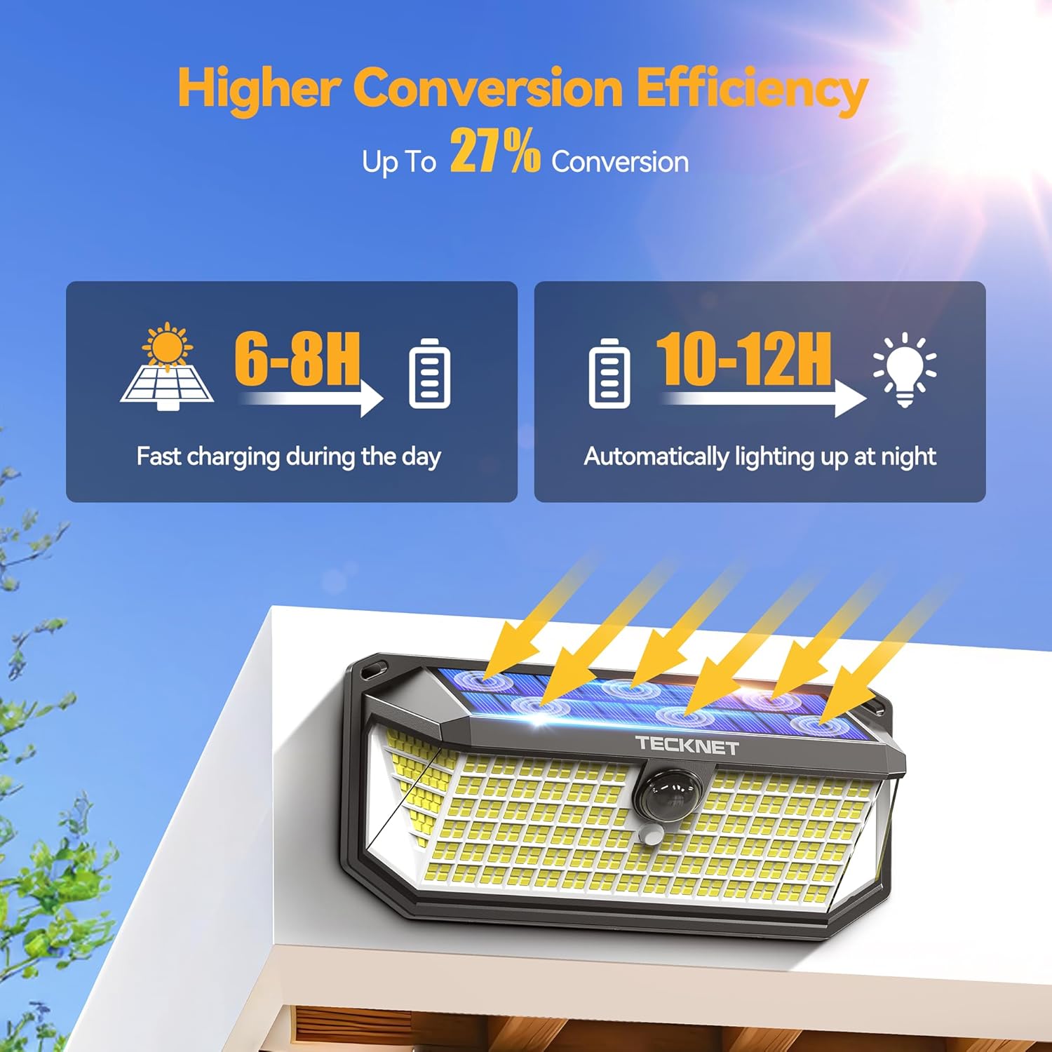 TECKNET 416 LED Solar Lights, High-Quality Outdoor Garden Lights with 4200Lm, In...