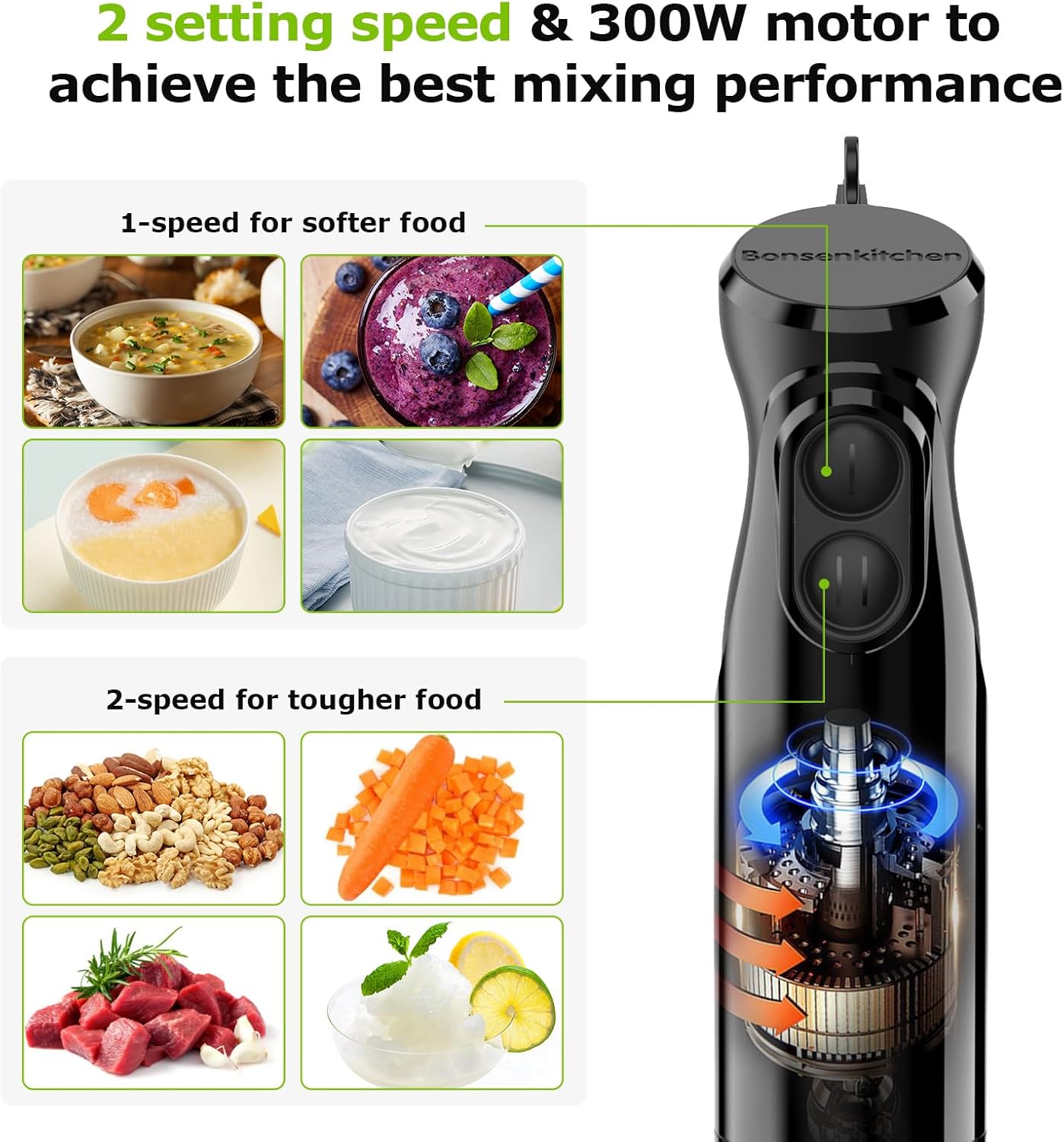 Bonsenkitchen Hand Blender, 2 Speeds Immersion Blender Handheld, Stick Blender E...