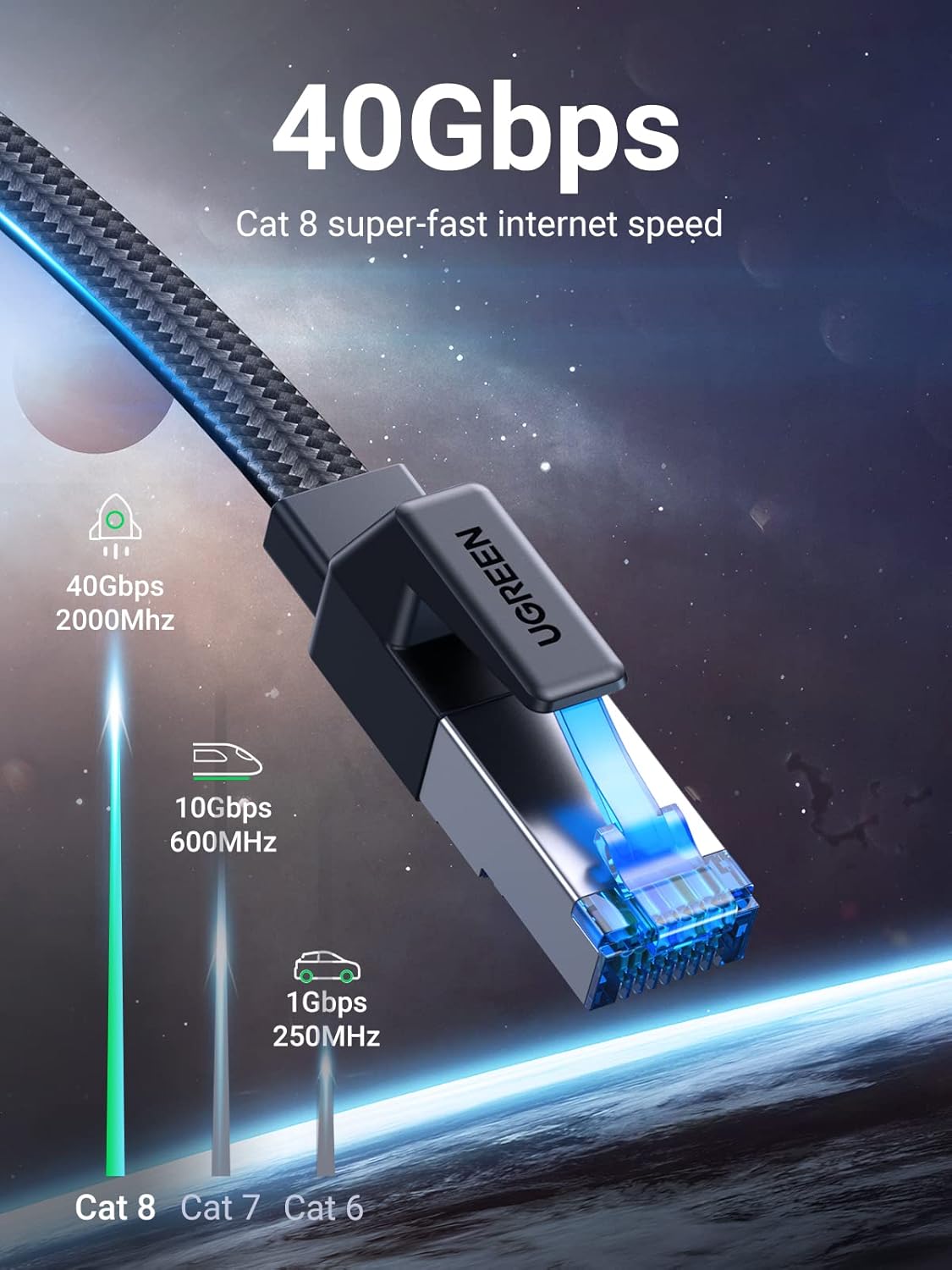 UGREEN Ethernet Cable 2M, Cat 8 Internet Cable Flat High-Speed 40Gbps 2000Mhz Ne...
