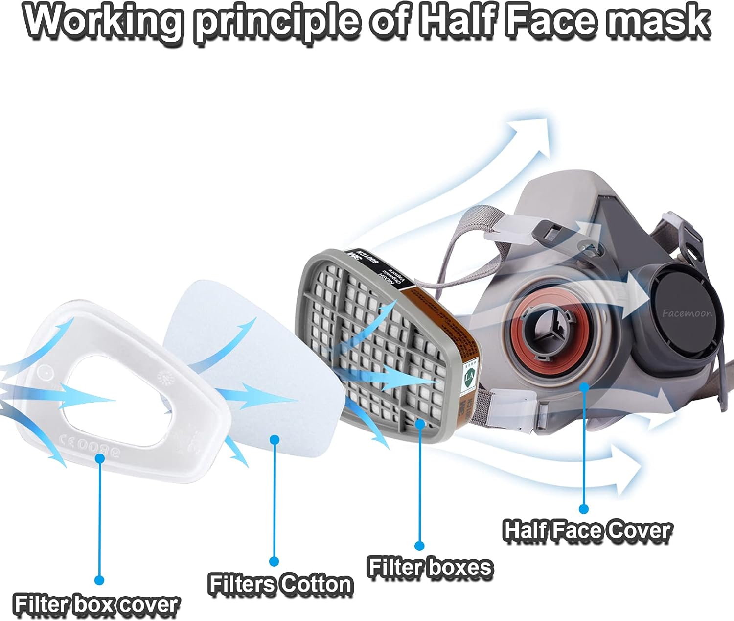 Respirator Mask,Safety Dust Face Cover,Dust Face Cover Paint Face Cover,Gas Mask...