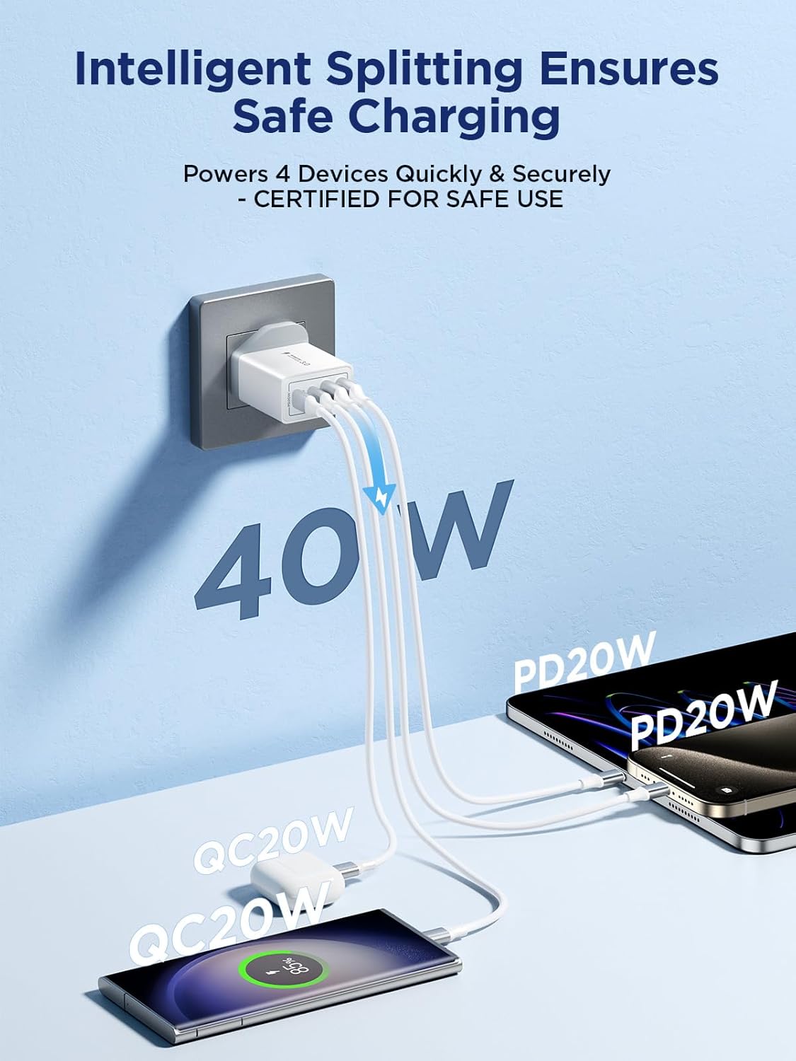 USB C Plug Fast Charge, 40W 4-Port Multi USB Charger Plug UK Dual Port PD Power...