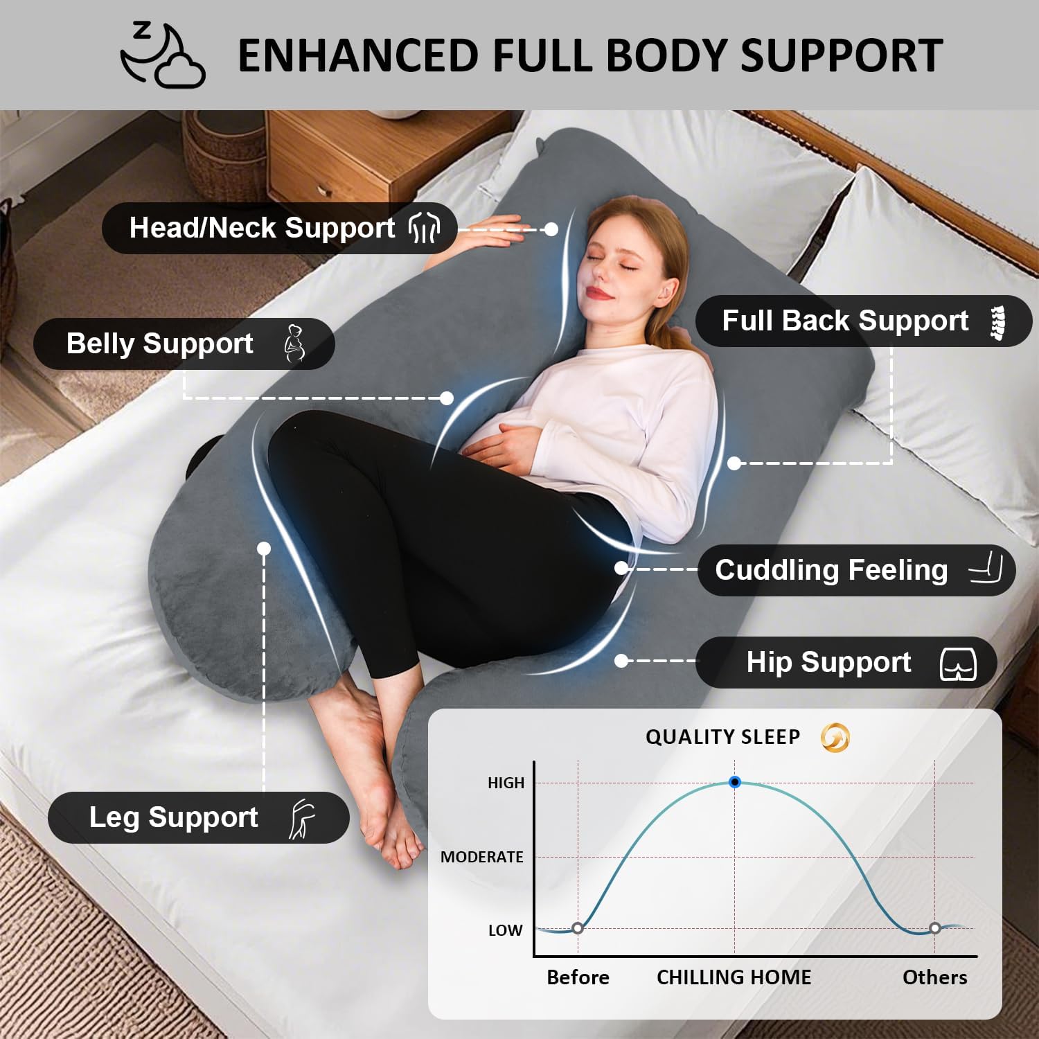 Chilling Home Pregnancy Pillows for Sleeping,U Shaped Maternity Pillow Pillow,55...