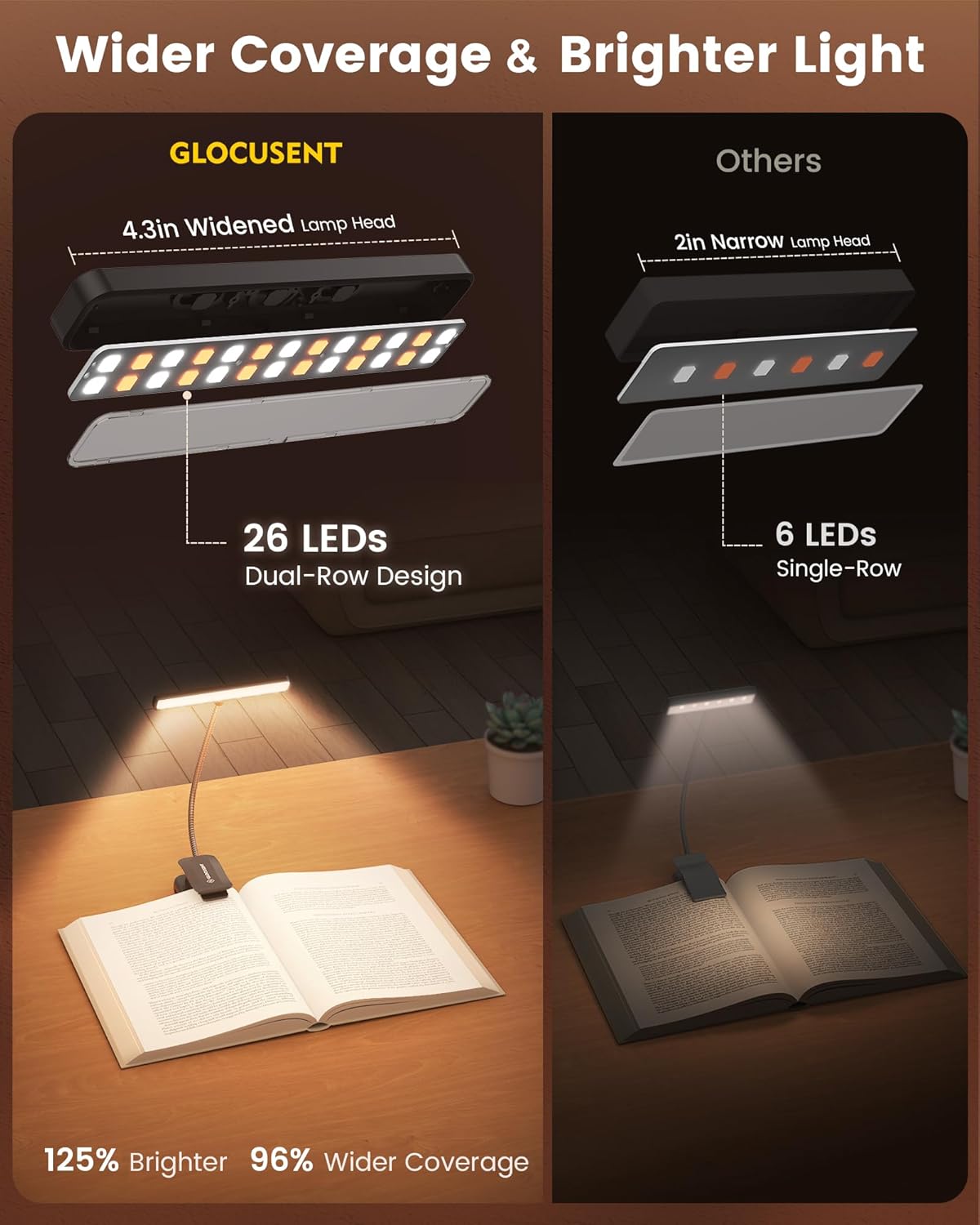 Glocusent 26 LED Reading Light, Book Light with 5 Colours & 5 Brightness Modes -...