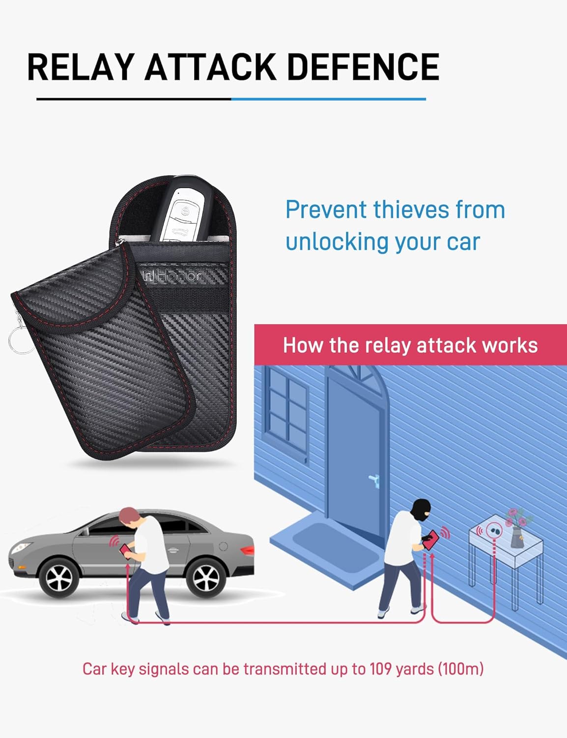 Faraday Pouch for Car Keys, Keyless Entry Signal Blocker, Anti-Theft RFID Blocki...