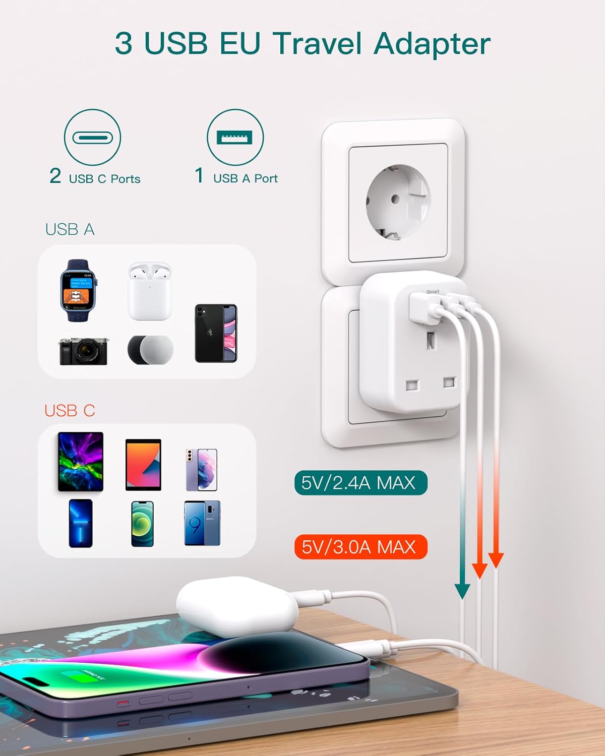 UK to European Plug Adapter with 3 USB Ports(2 USB C), EU Schuko Travel Adaptor...