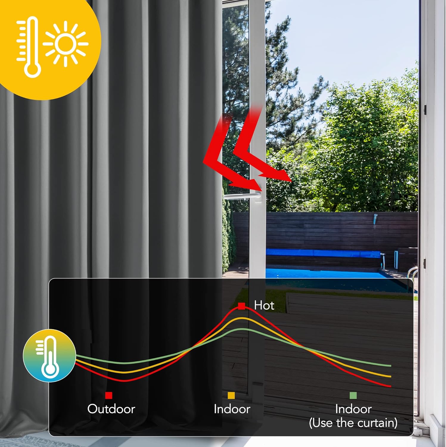 High-Quality Deconovo Solid Pencil Pleat Curtains, Premium Thermal Insulated Bla...