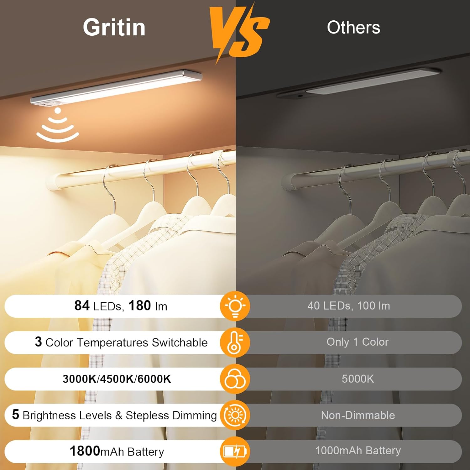 Gritin 10.2inch Under Cabinet Lighting Rechargeable 2 Pack- 3 Color Temps&5 Leve...