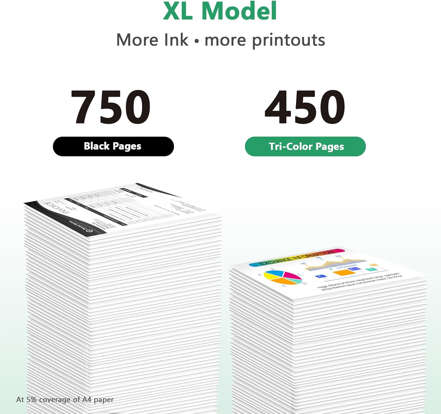 LIFOR 305XL Ink Cartridges Replacement for HP 305 Ink Cartridges Black and Colou...