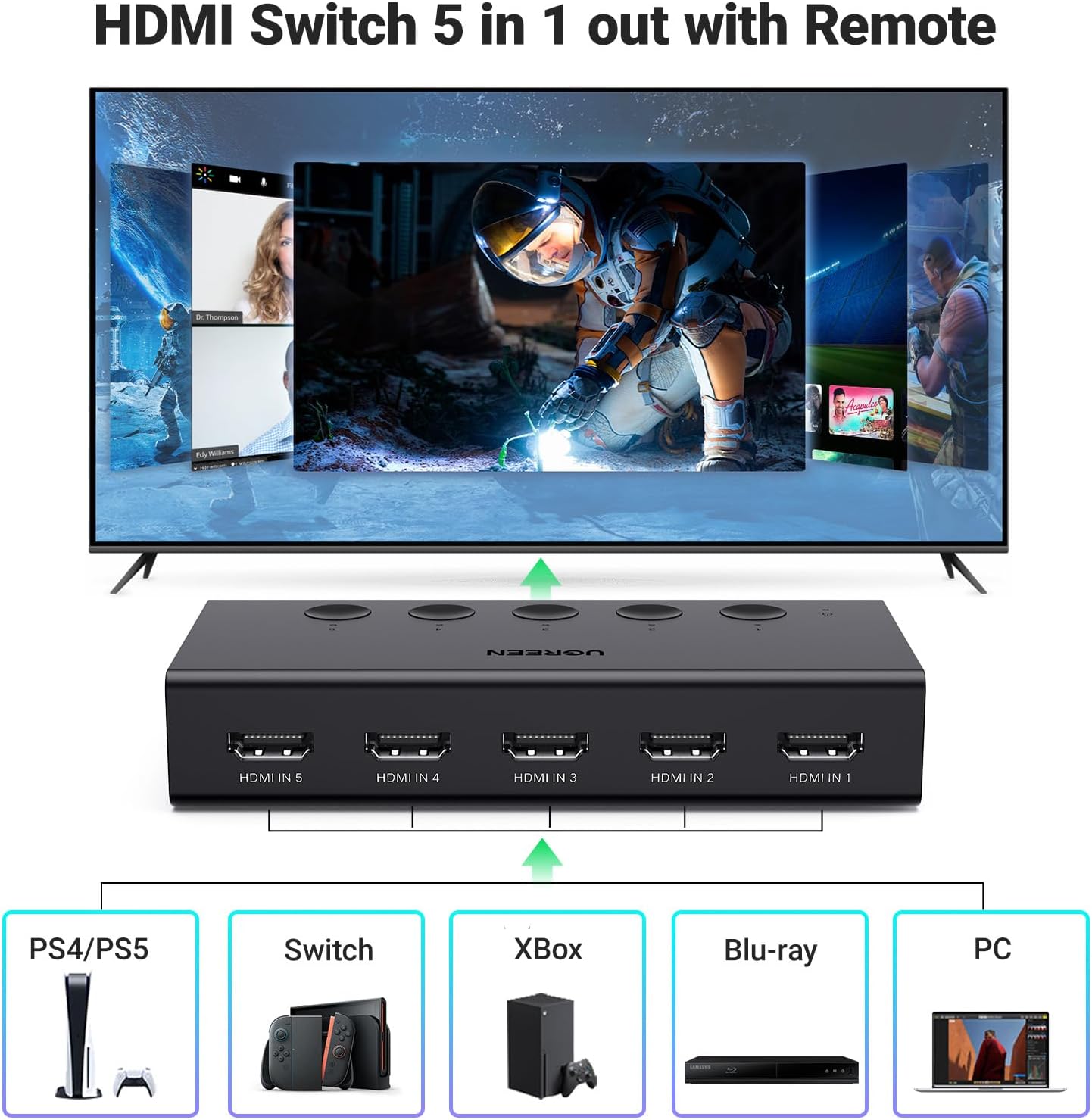 UGREEN HDMI Switch 5 in 1 Out, HDMI Splitter 4K@60Hz with Remote, 5 Port Hdmi 2....