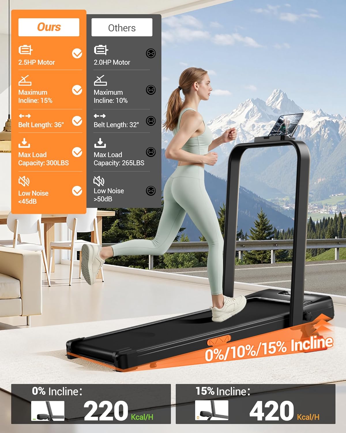 Premium 4-in-1 Folding Treadmill, High-Performance Incline Treadmill With 15% In...