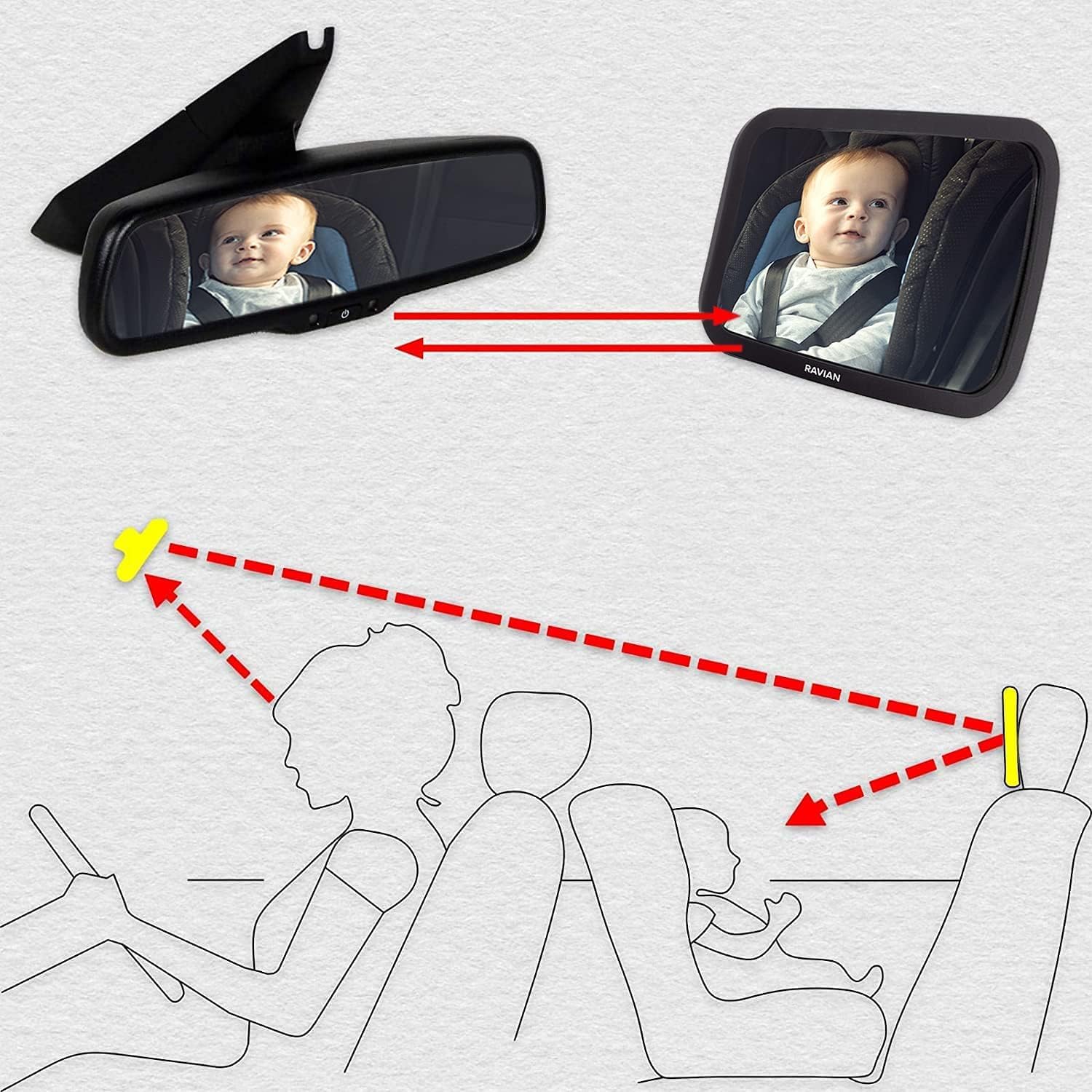 Baby Car Mirror for Back Seat Safest Newborn Essentials with Rear View, Shatterp...