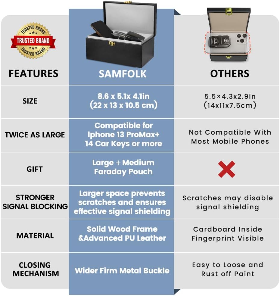 Samfolk Faraday Box and Pouch 2 Pack, 8.6 x 5.1x 4.1 inches Faraday Box for Car...