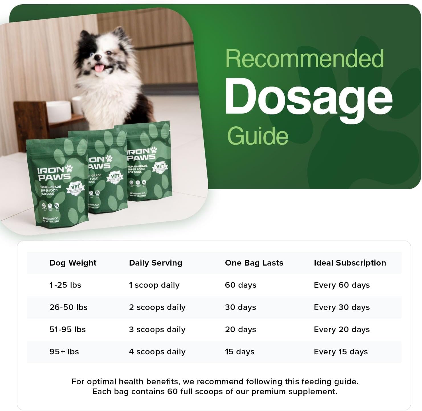 Human-Grade Superfood For Dogs, Premium Greens Powder Supplement For Dental Heal...