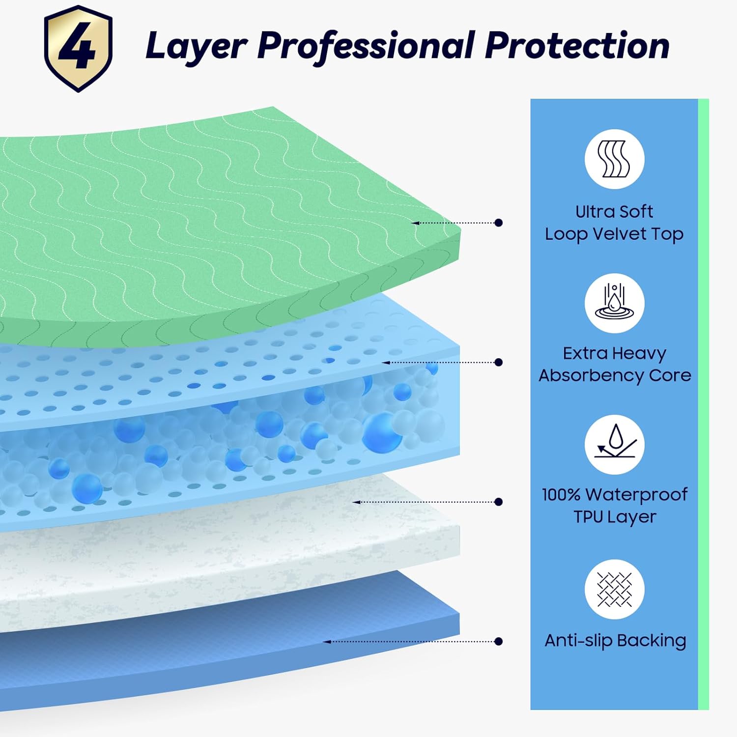 Extra Heavy Absorbency Washable Underpads, Special 4 Pack 36” x 36”, Innovative...