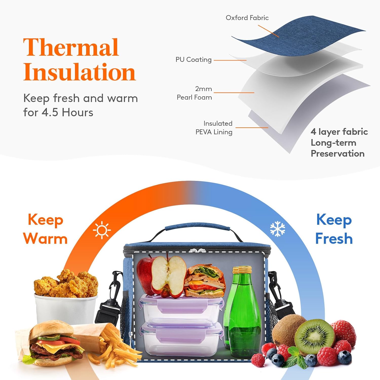 Lifewit Insulated Lunch Bag for Men, Thermal Lunch Box for Women Cool Bag, Reusa...