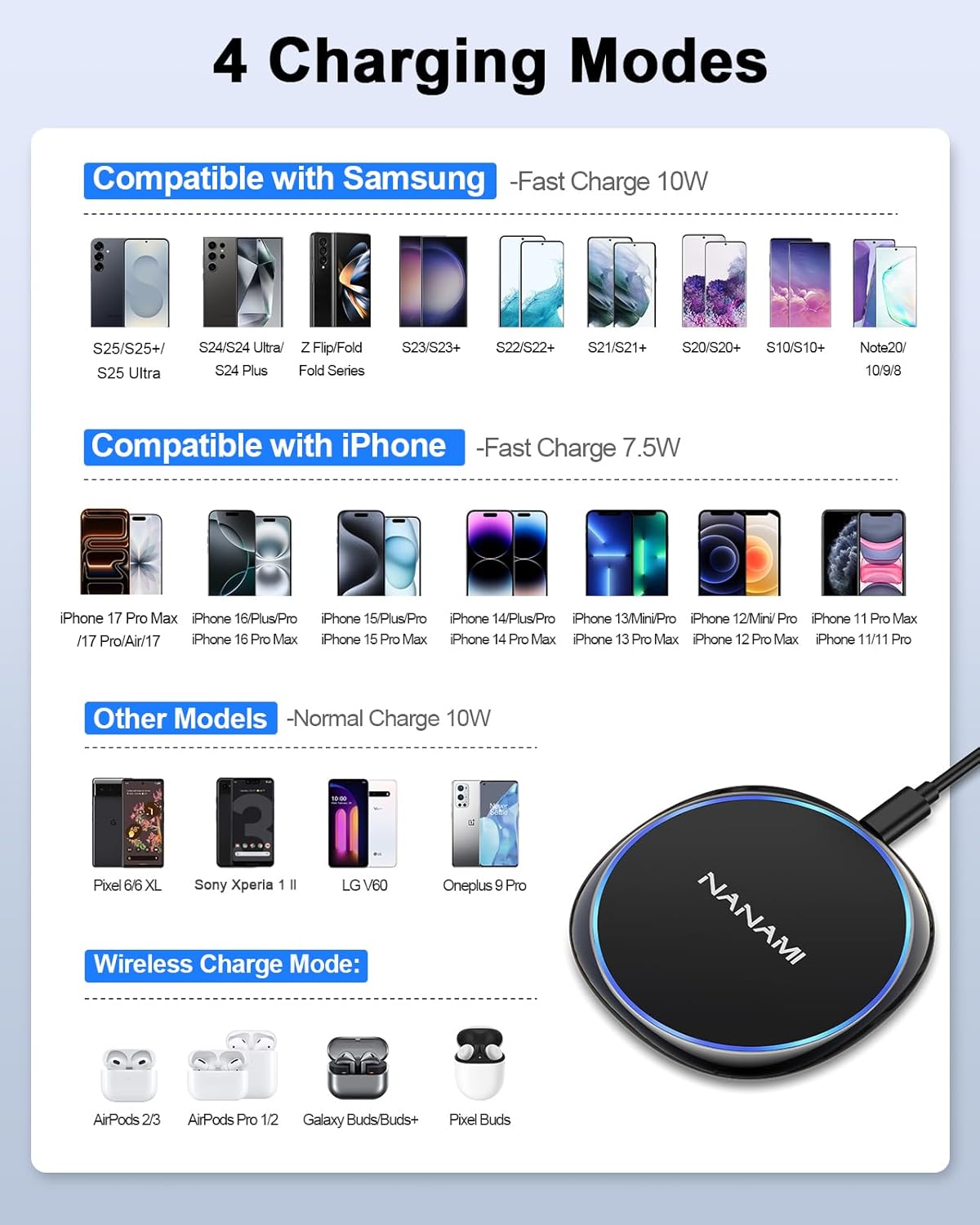 NANAMI Wireless Charger for iPhone and Samsung - Wireless Charging Pad Qi-Certif...