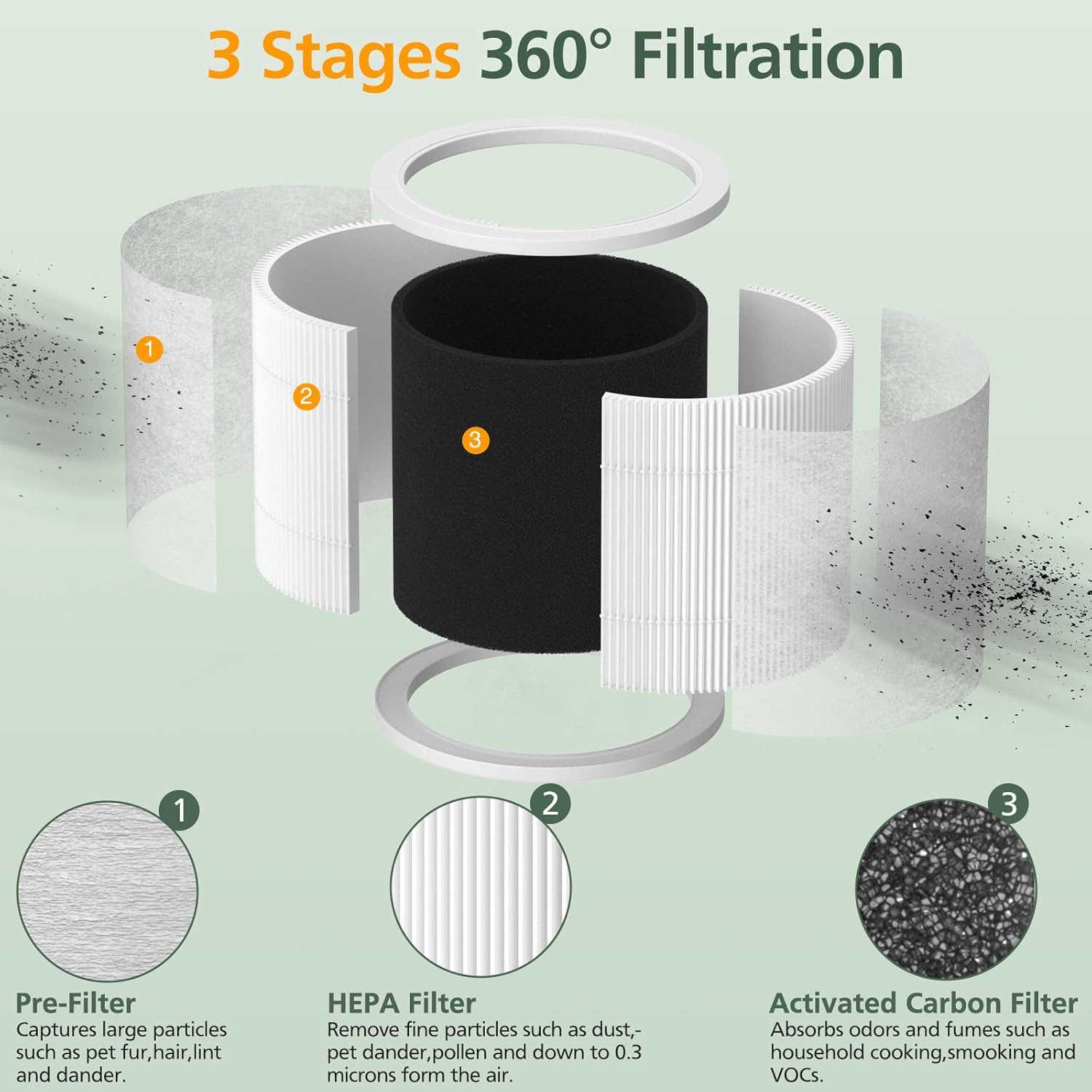 High-Efficiency 2 Pack Core Mini Replacement Filter, Specially Compatible with L...