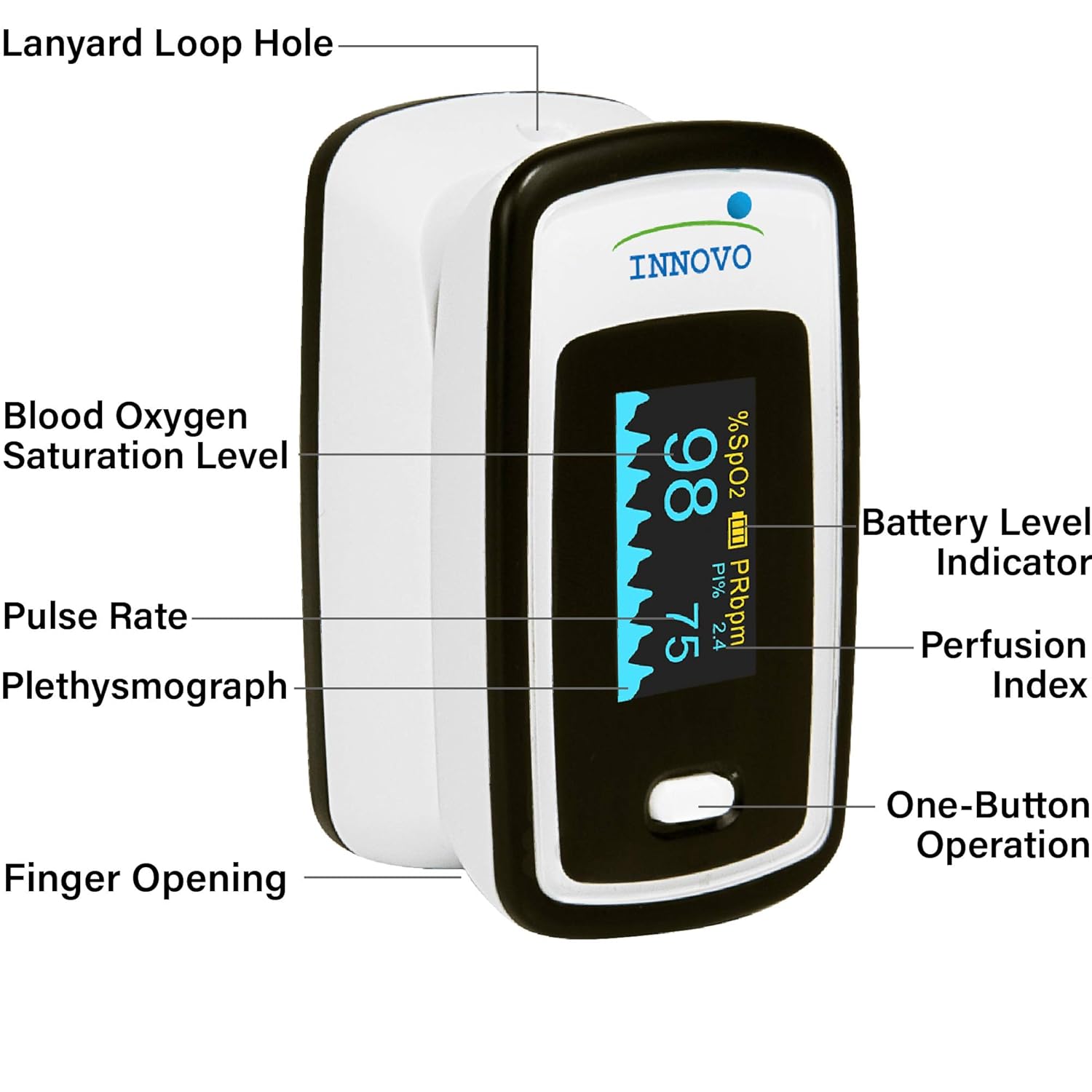 Innovo Deluxe iP900AP Fingertip Pulse Oximeter Blood Oxygen Saturation Monitor w...