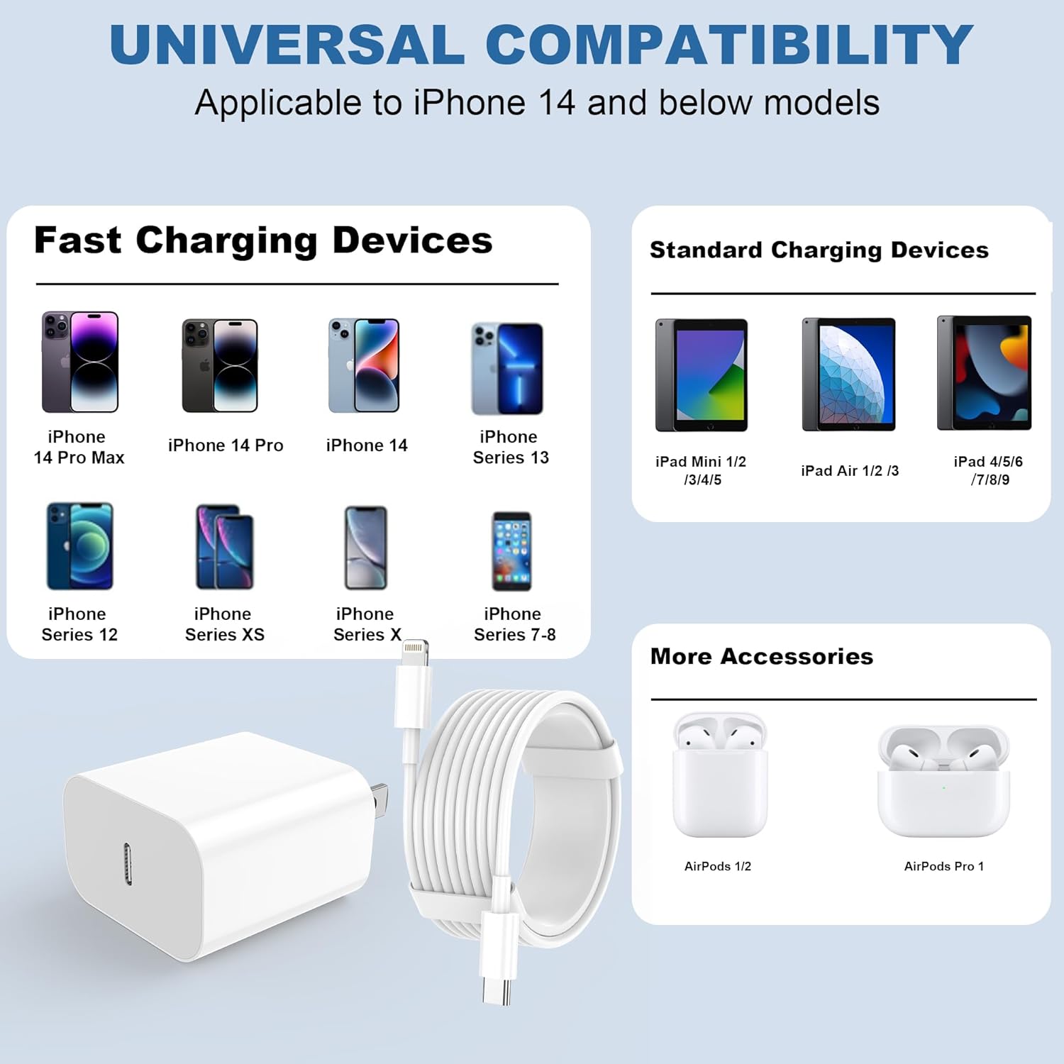 iPhone Charger Fast Charging 2 Pack Type C Wall Charger Block with 2 Pack [6FT&1...