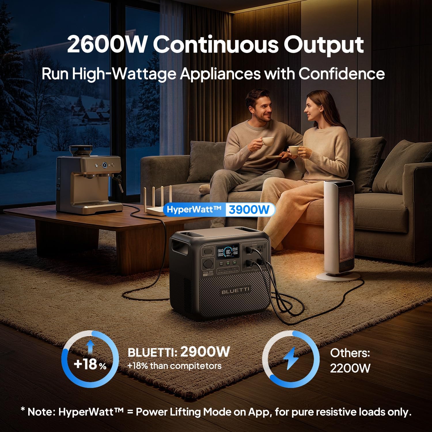 BLUETTI Elite 200 V2 Portable Power Station, 2073.6Wh LFP Battery Backup w/ 4 26...