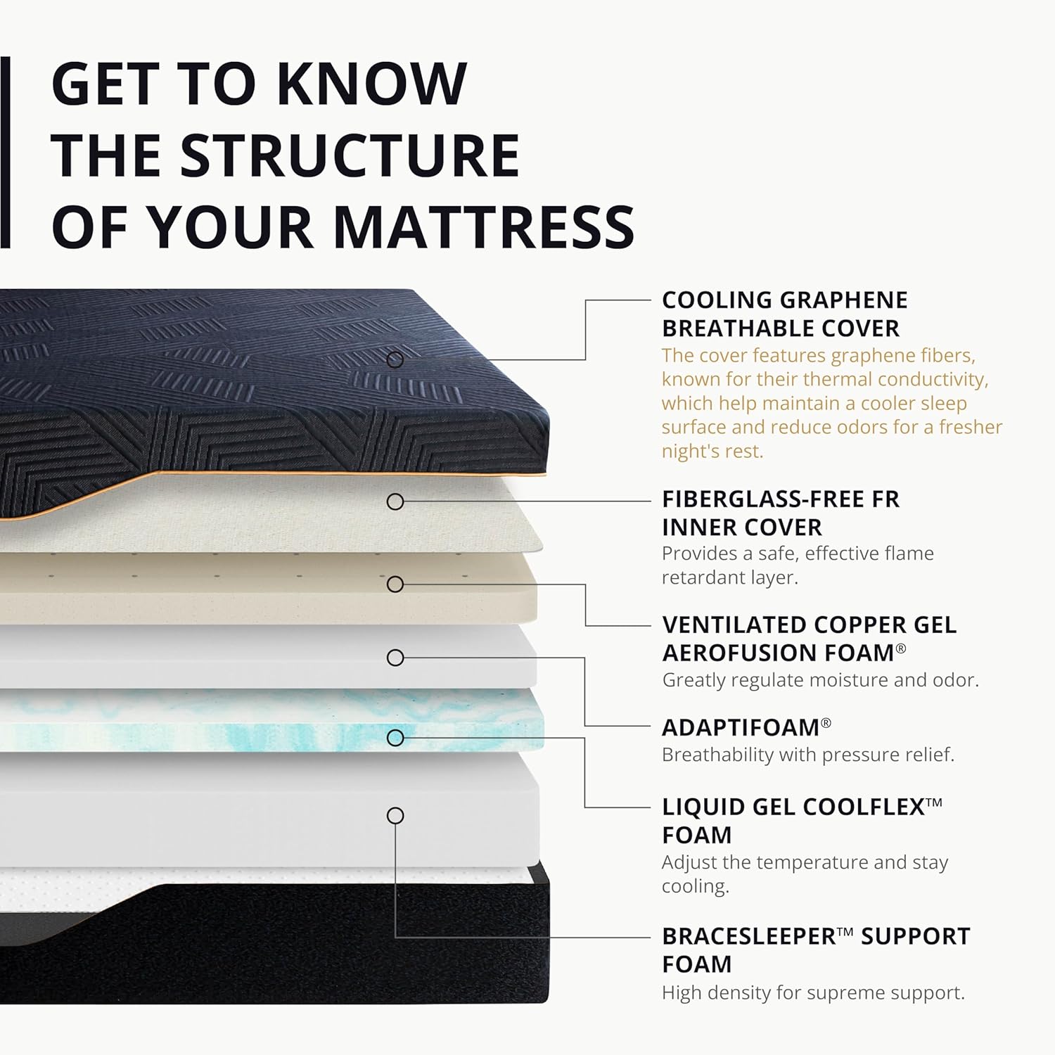 EGOHOME 14 Inch King Size Memory Foam Mattress for Back Pain, Cooling Copper Gel...
