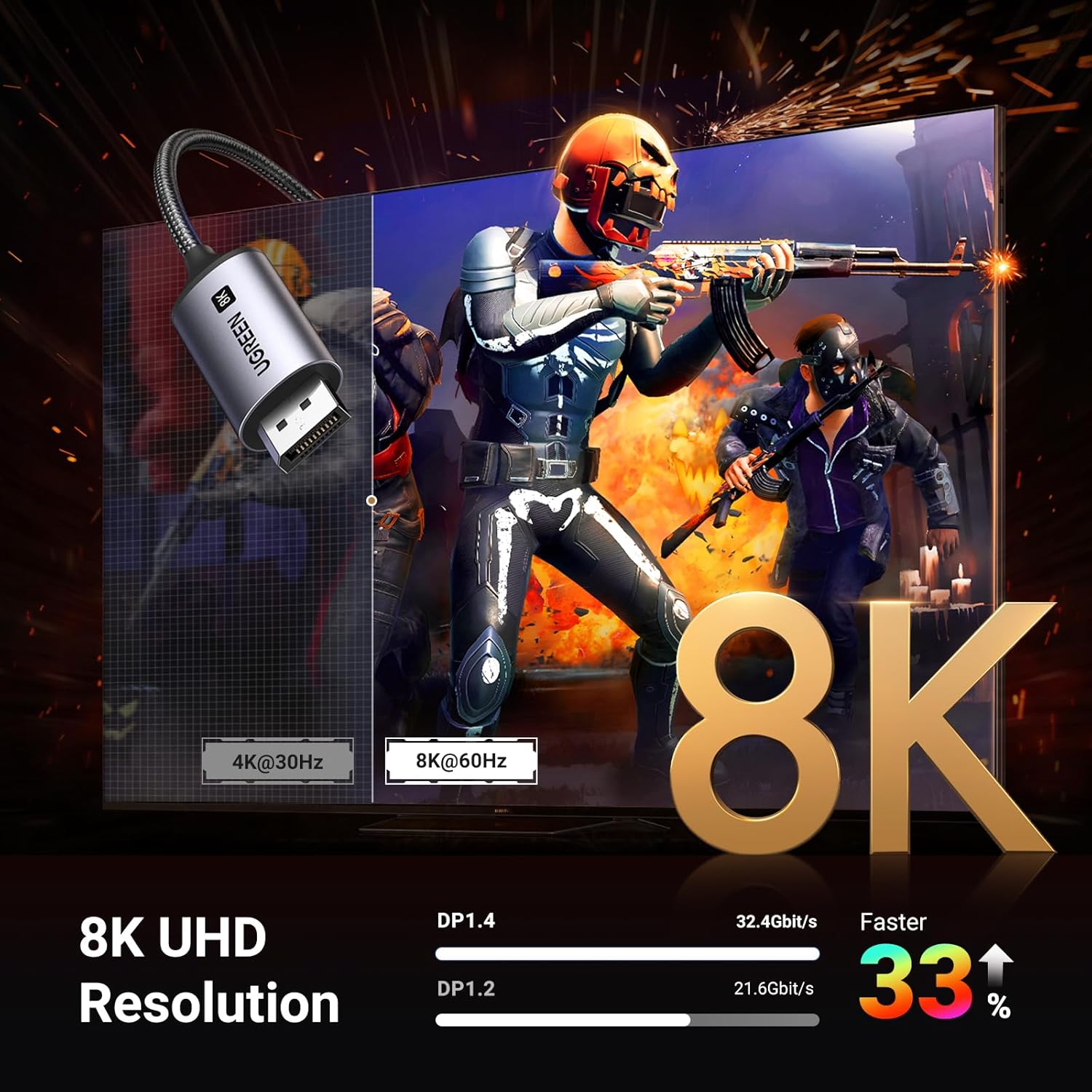 UGREEN USB C to DisplayPort Cable 8K@60Hz 4K@240/120Hz 2K@360Hz Type C Thunderbo...