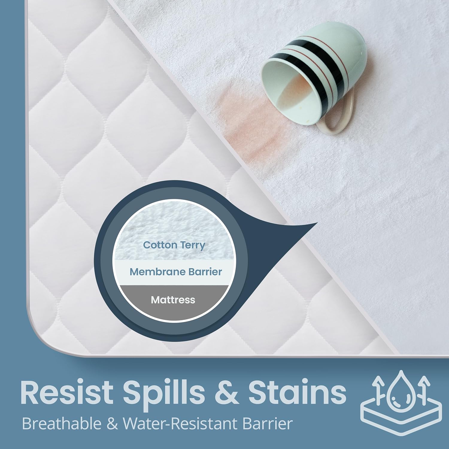 SafeRest Waterproof Queen Size Mattress Protector - Fitted with Stretchable Pock...