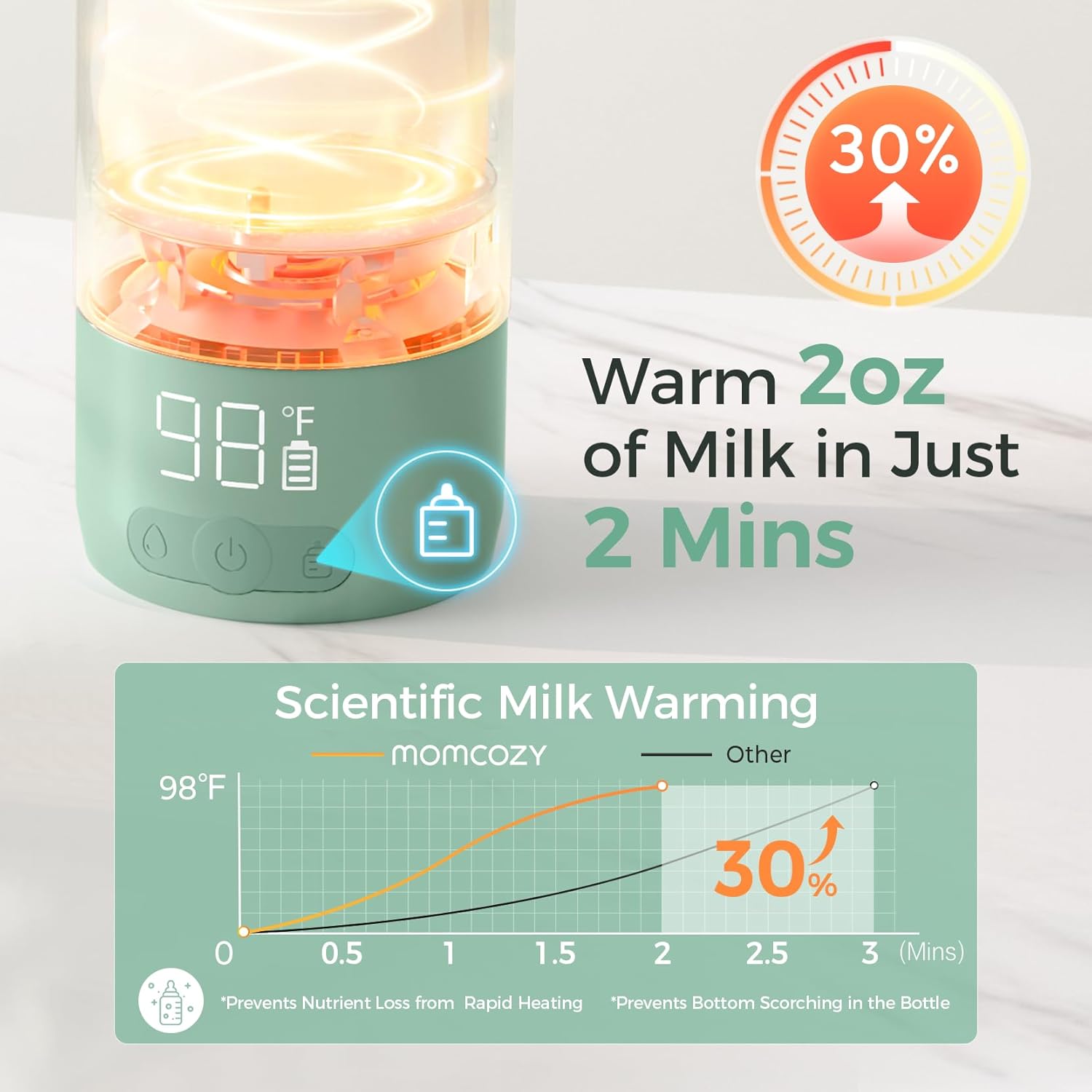 Momcozy Portable Bottle Warmer for Travel – Dual Heating Modes for Breast Milk &...