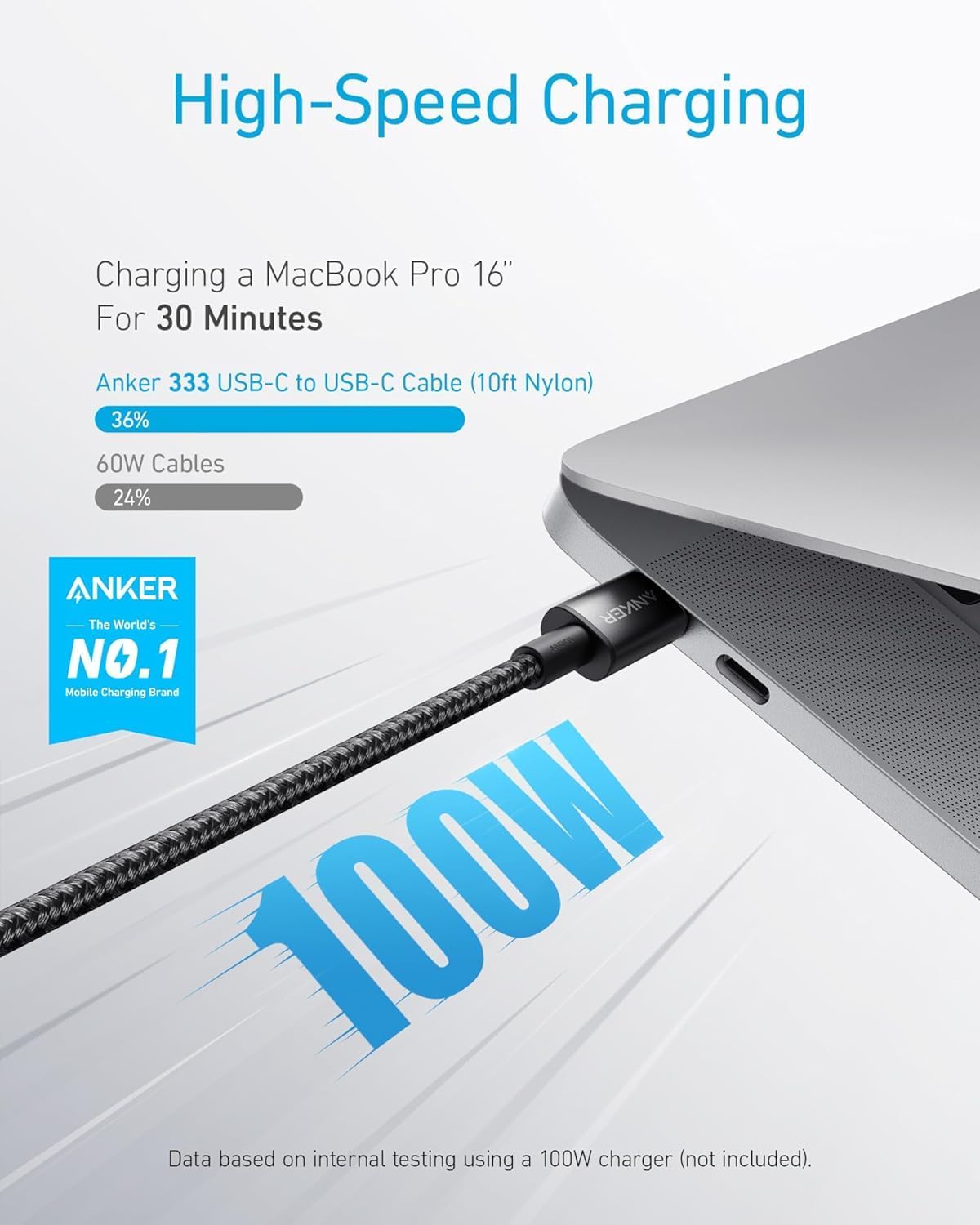 Anker 333 USB C to USB C Charger Cable (6ft 100W, 2-Pack), Fast Charge for MacBo...