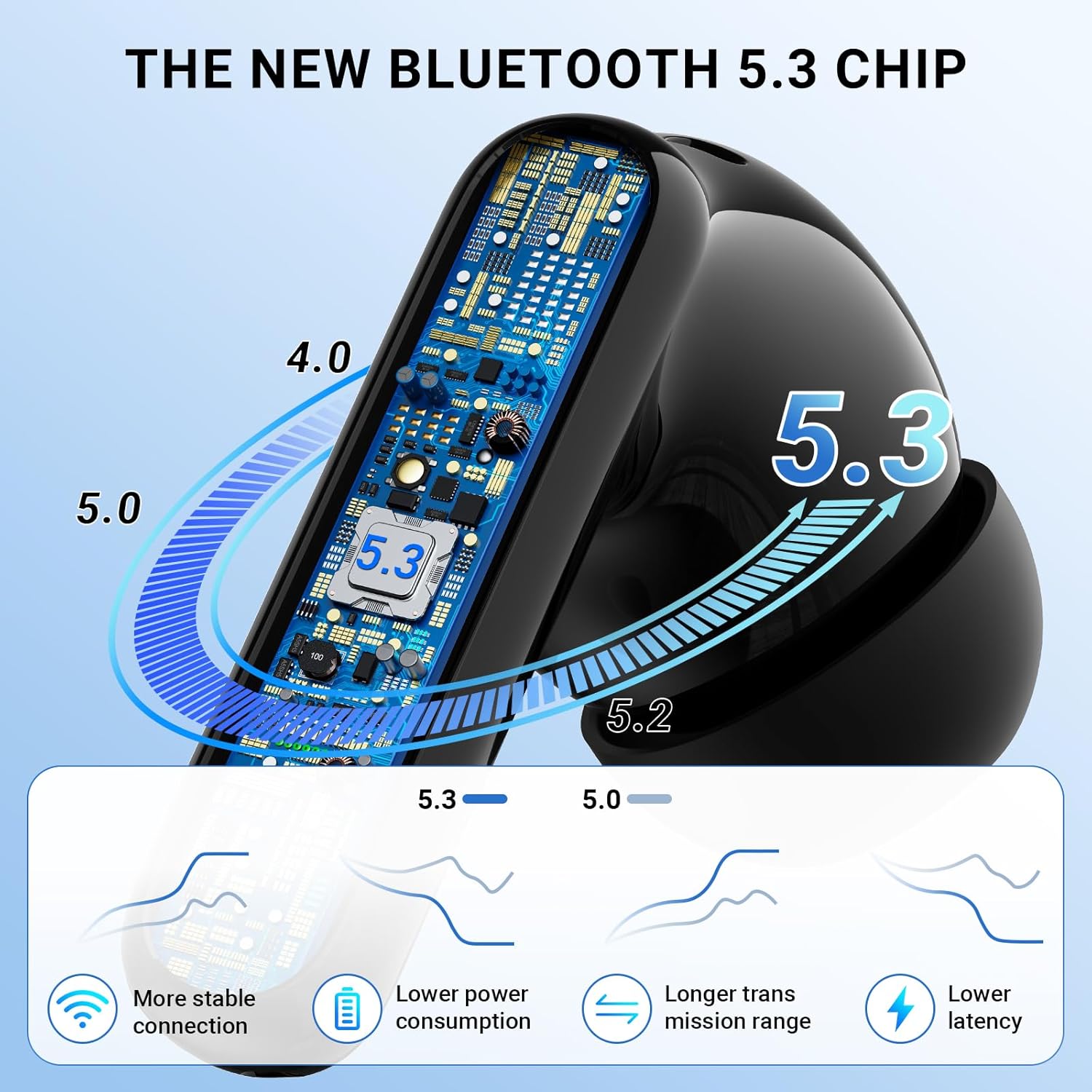 Wireless Earbuds,Wireless Earphones Bluetooth 5.3 in Ear with 4 Mic ENC Calls No...