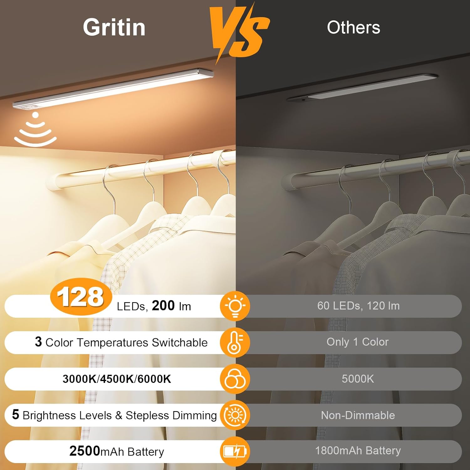 Gritin Under Cabinet Kitchen Lights Rechargeable-3 Color Temps&5 Level Brightnes...
