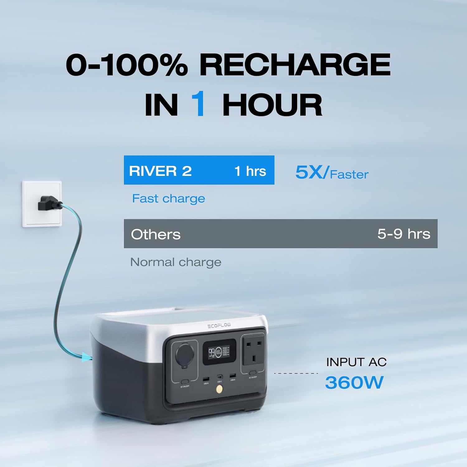 EF ECOFLOW RIVER 2 256Wh Portable Power Station with XT60 Cable, Solar Generator...
