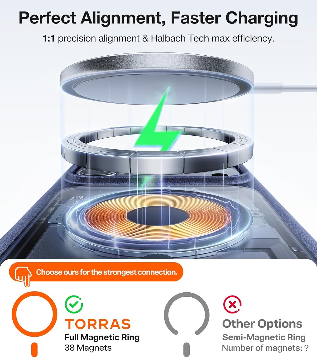 TORRAS Magnetic Shockproof for iPhone 17 Pro Case, Camera Control, Fit for MagSa...