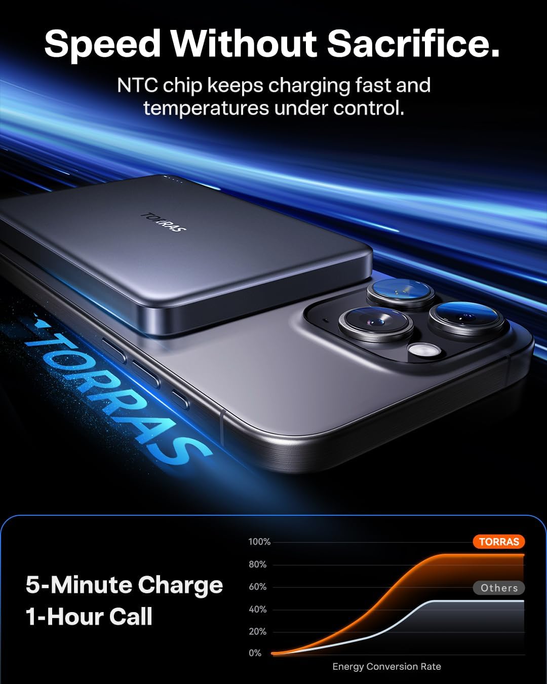 TORRAS MiniMag Power Bank,Ultra-Slim 10,000mAh Magnetic Wireless Portable Charge...