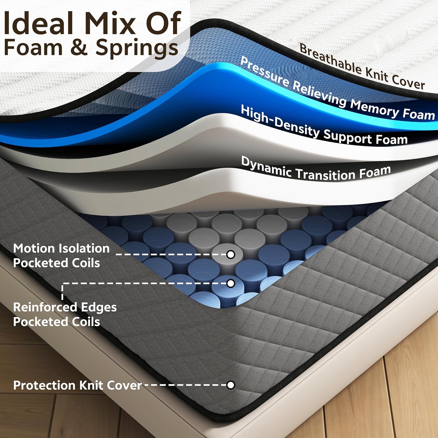 25CM Double Mattresses, Special Innerspring Hybrid Memory Foam Mattress, Innovat...