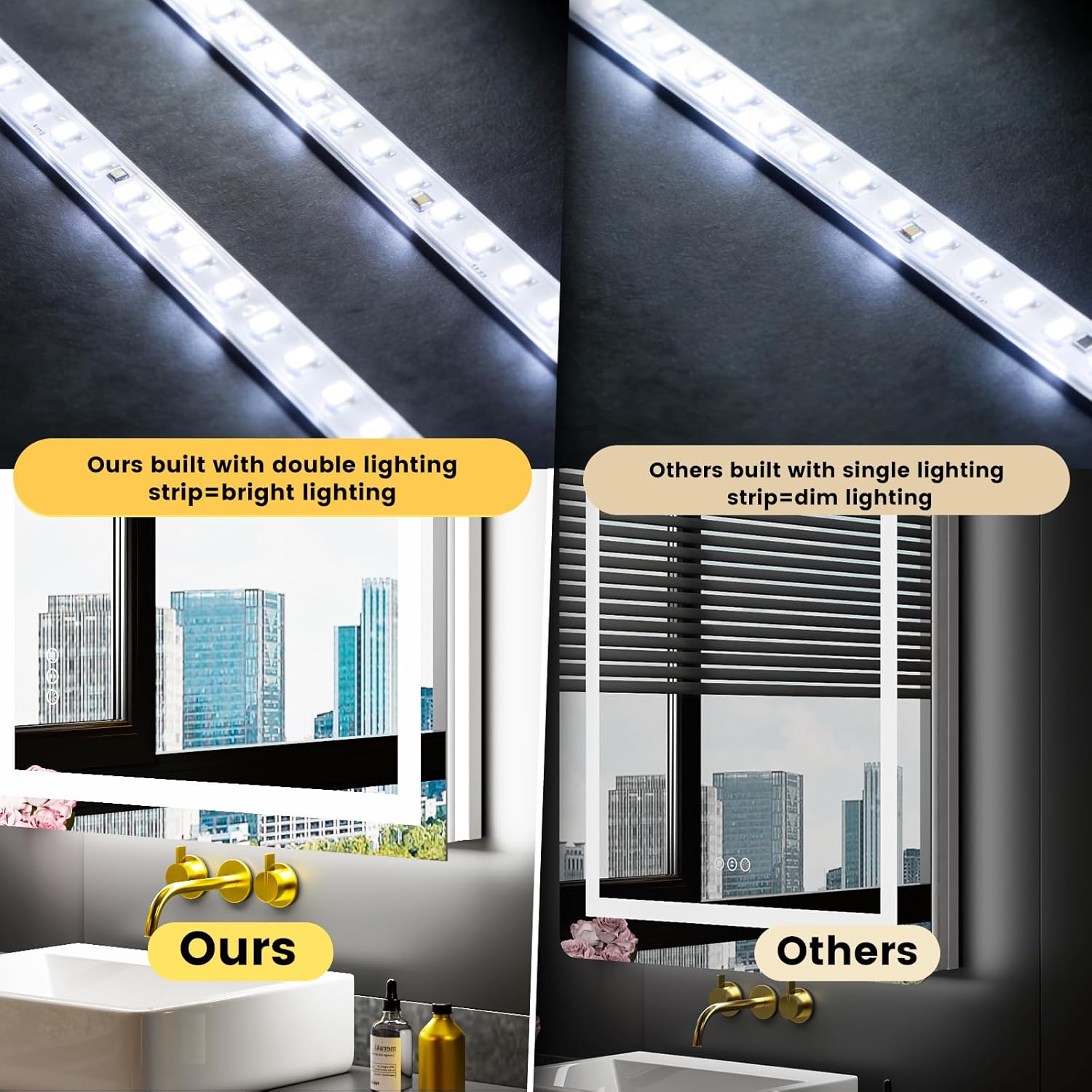 LOAAO 48X36 LED Bathroom Mirror with Lights, Anti-Fog, Dimmable, Backlit + Front...