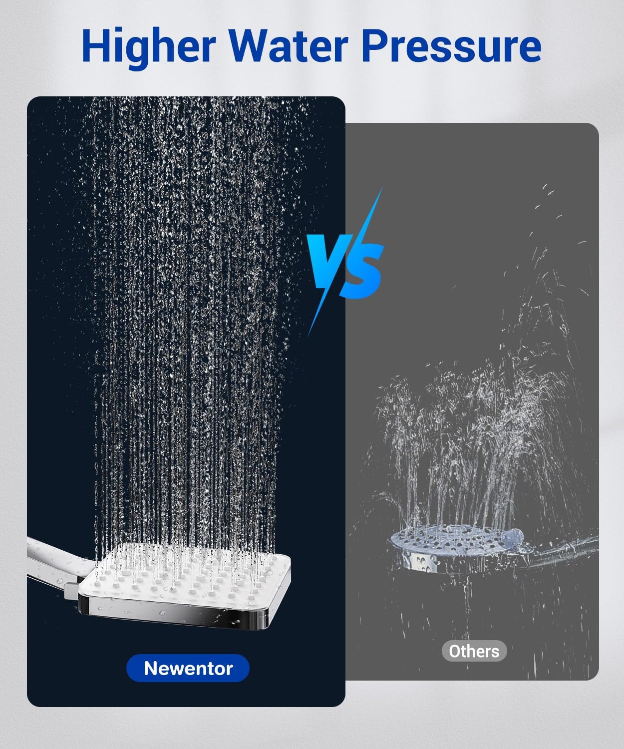 Newentor Shower Head [TESTSIEGER], High Pressure Shower Heads with 6 Modes, Univ...